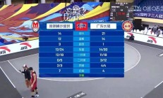 关于阿尔卡拉球队狂揽三分，实现联赛突破的信息