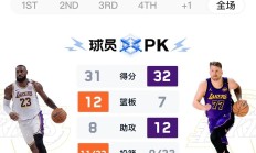  詹姆斯连续五场比赛得分超过精彩发挥，利物浦挑战极限！