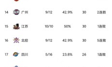 遭遇两连败，都灵坠至积分榜倒数第二的简单介绍