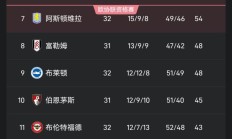 切尔西一场大胜，稳坐积分榜第二的简单介绍