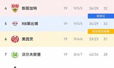 拜仁慕尼黑球员连续进球，登顶射手榜的简单介绍