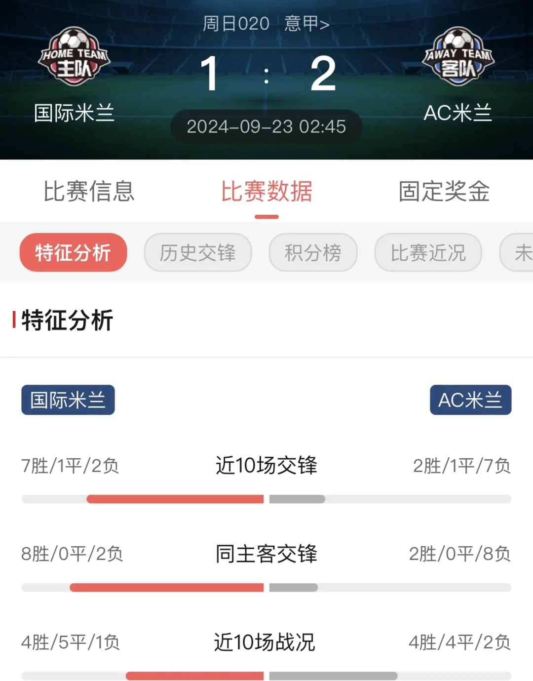 包含米兰德比再战，国米-逆转AC米兰的词条