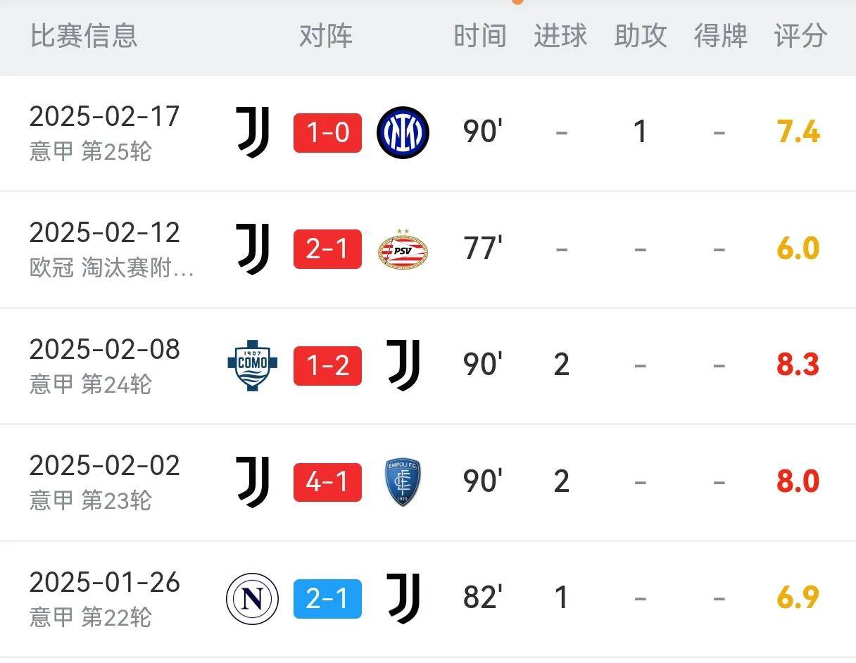 尤文图斯始终未能逆袭，欧冠淘汰谢幕