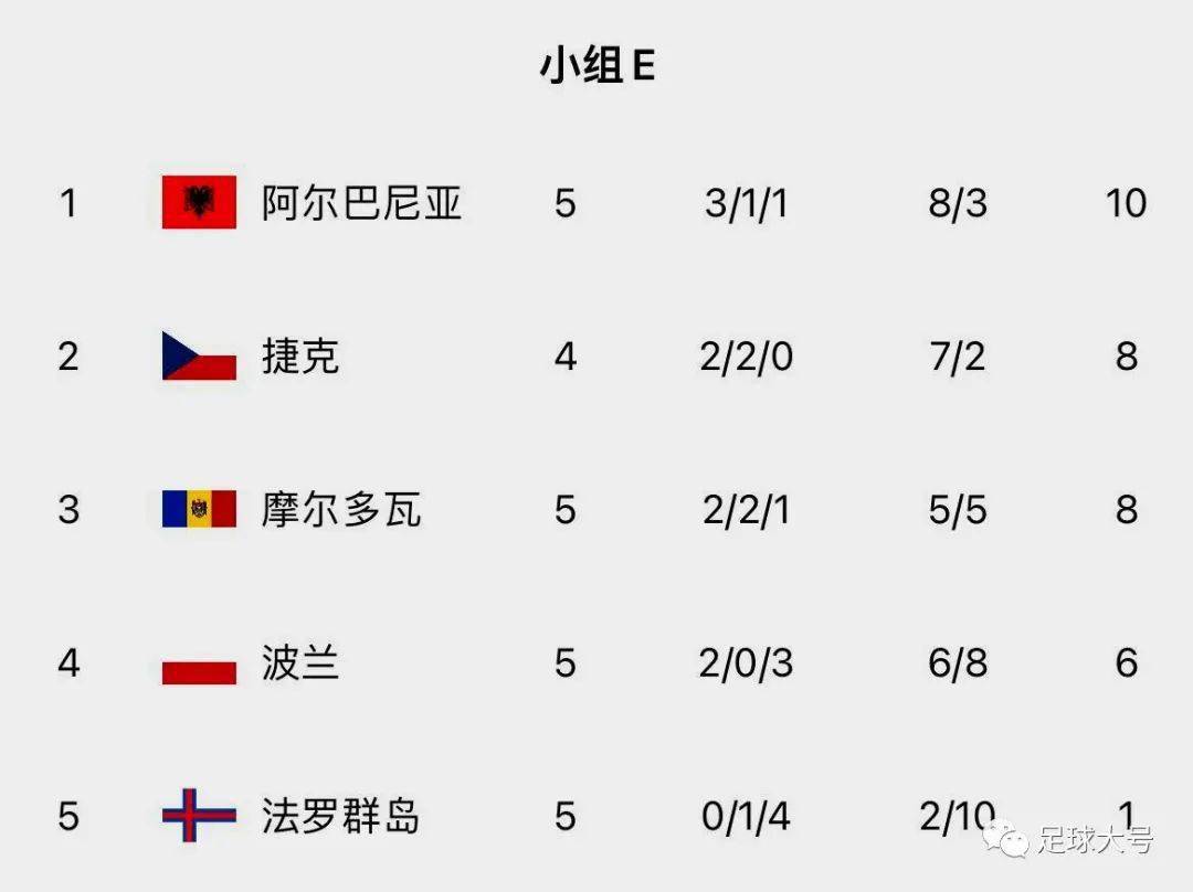 欧预赛关键战役如火如荼，强者争冠分晋级的简单介绍