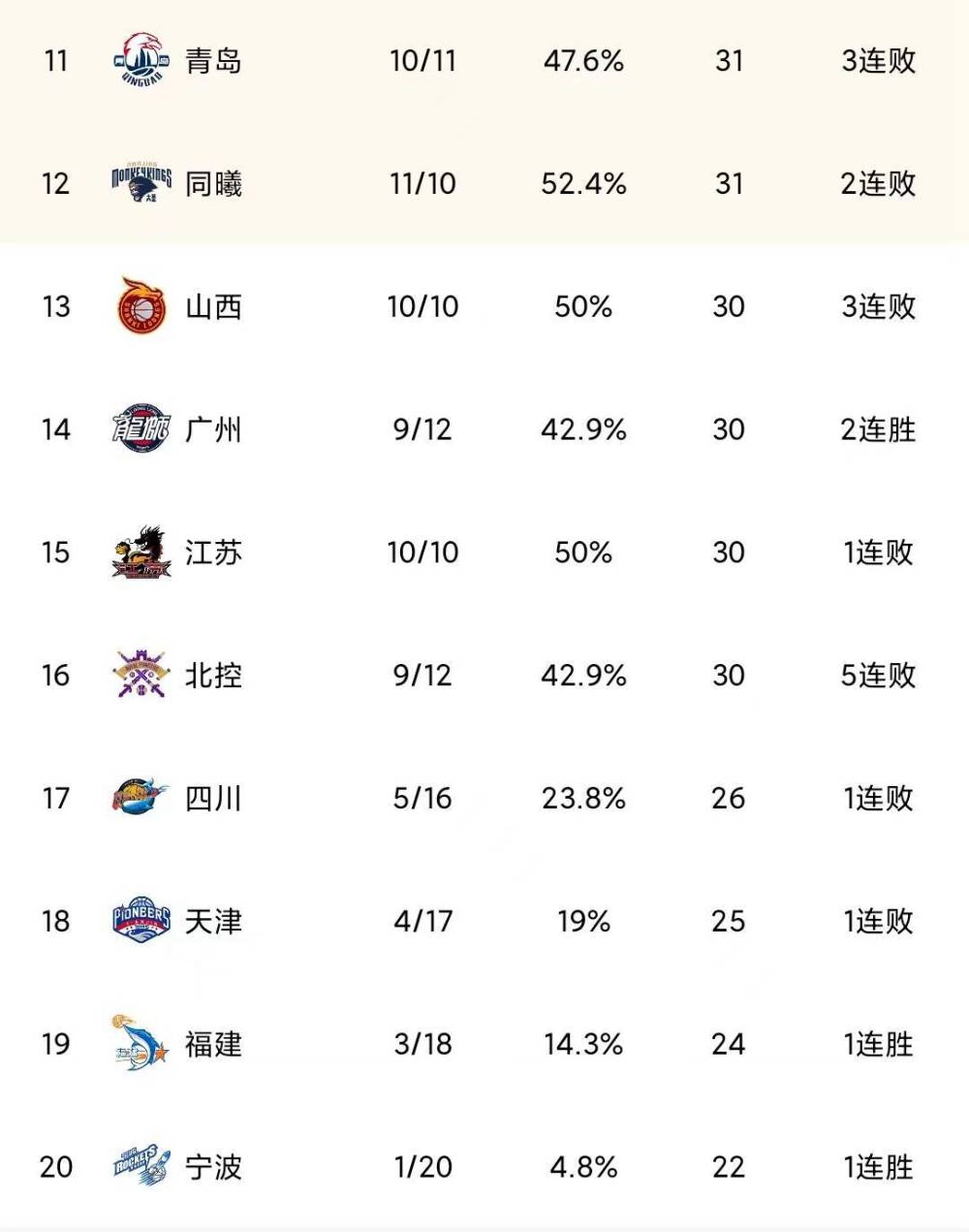 遭遇两连败，都灵坠至积分榜倒数第二的简单介绍