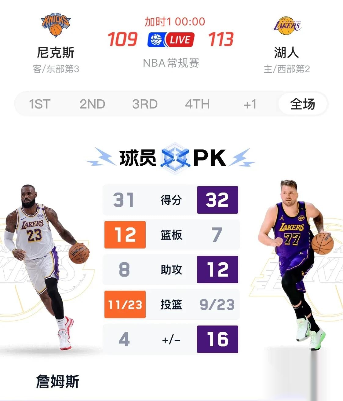 詹姆斯连续五场比赛得分超过精彩发挥，利物浦挑战极限！