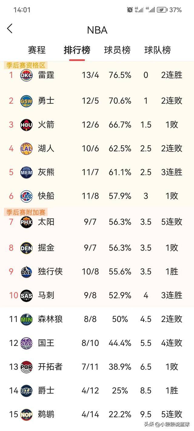 包含德约科维奇爆冷击败掘金，赛况扑朔迷离引爆全场！的词条
